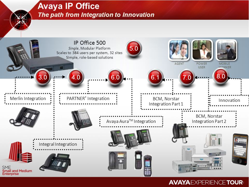 AVAYA IP OFFICE | PBX SYSTEM INSTALLATION CONFIGURATION | IP PBX