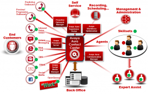 AVAYA AURA CALL CENTER ELITE | PBX SYSTEM INSTALLATION CONFIGURATION